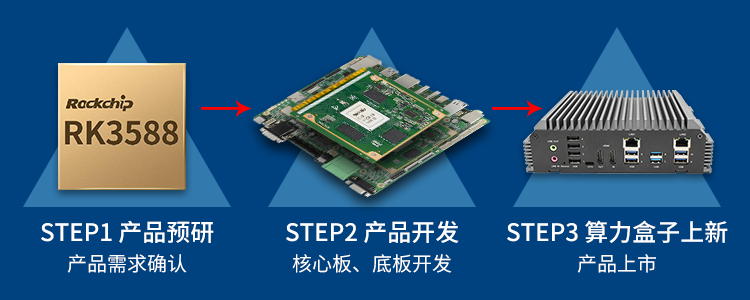 新品 | RK3588边缘计算带你打开智能世界新思路！(图1)