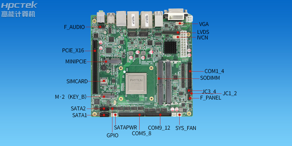 国产工控主板上这么多扩展插槽，都是干什么用的？(图2)