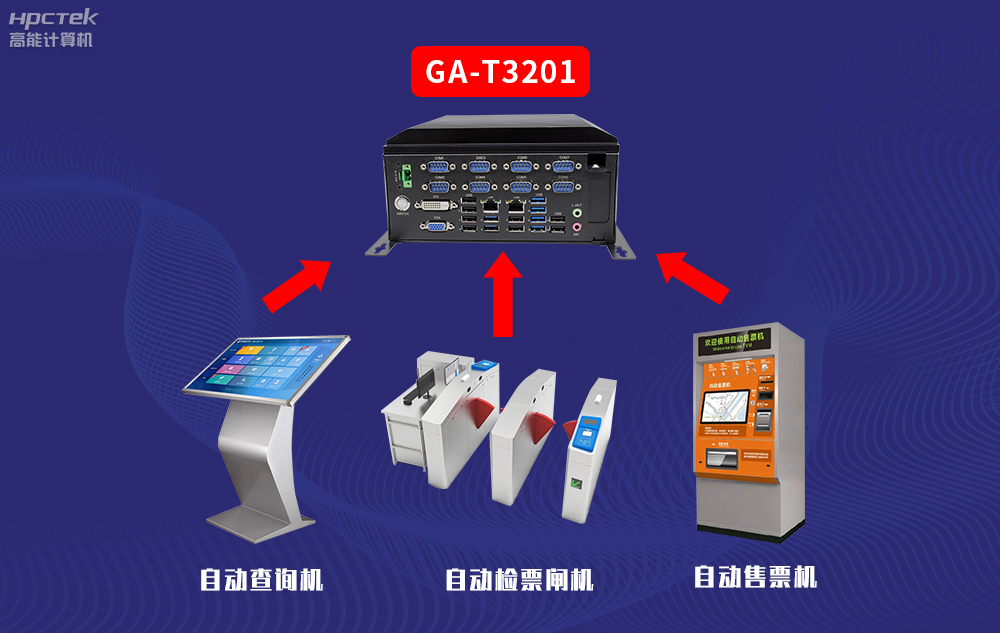 高能计算机AFC系统专用国产工控机硬件方案，让科技缩短时间距离！(图3)