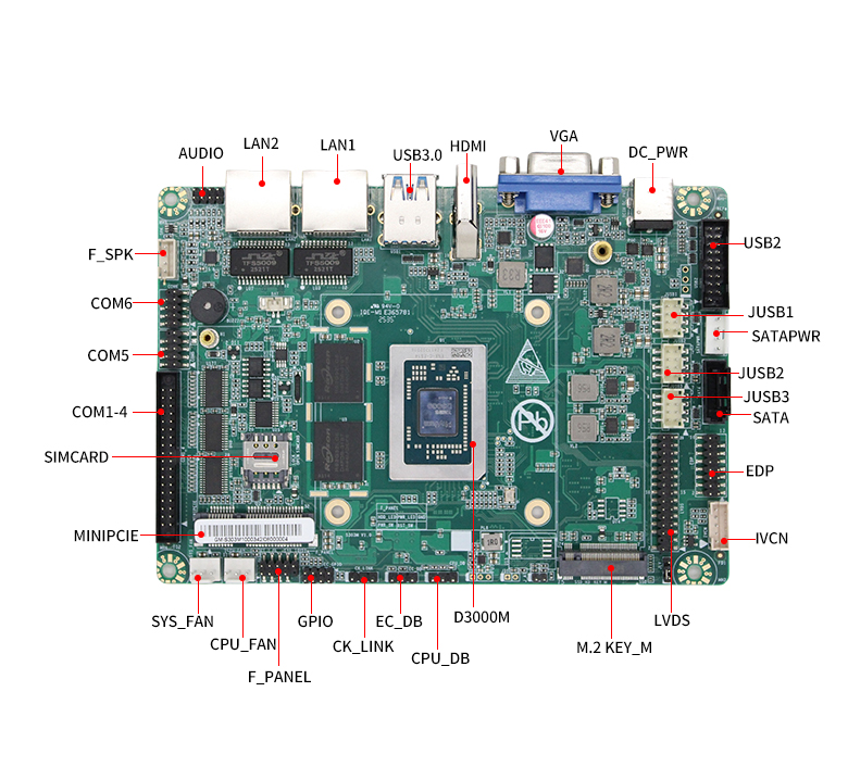 飞腾D3000M工控主板GM-S303M(图6) 飞腾D3000M工控主板GM-S303M(图6)