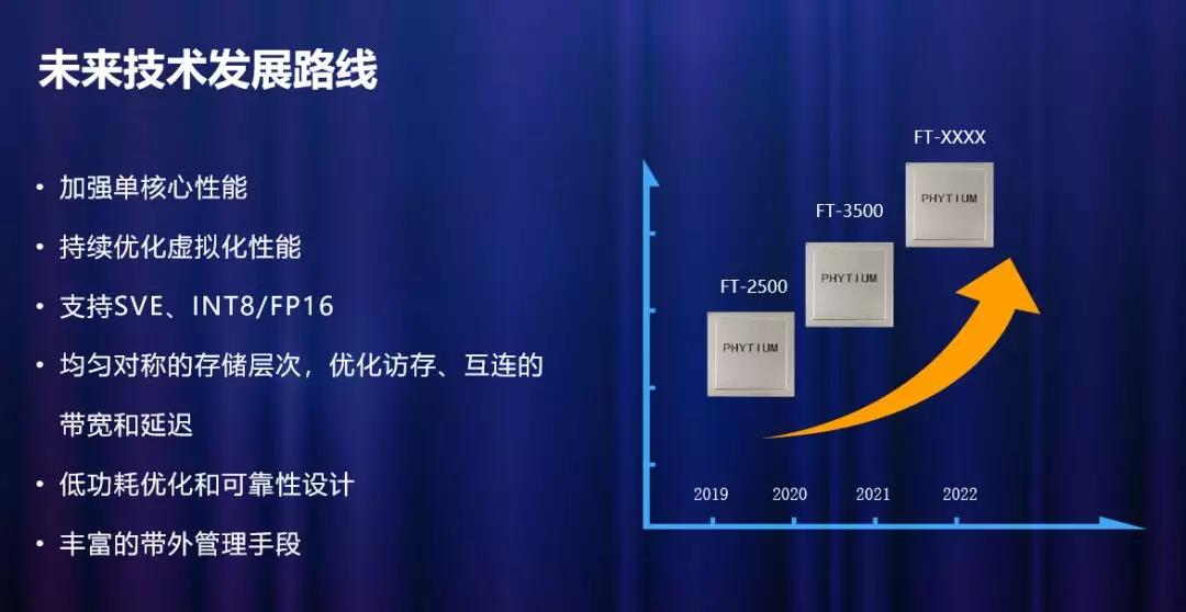 高能计算机助力飞腾2019生态合作伙伴大会！