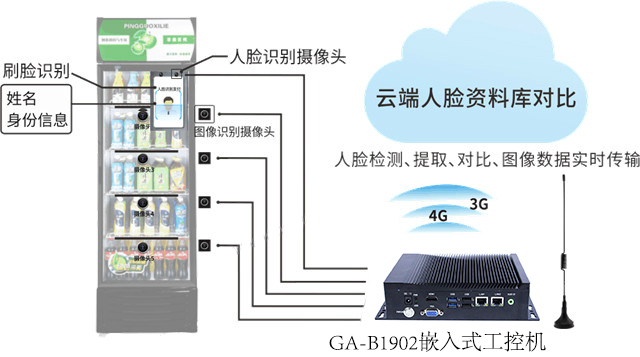 【高能计算机案例】工控主板在人脸支付中的应用 