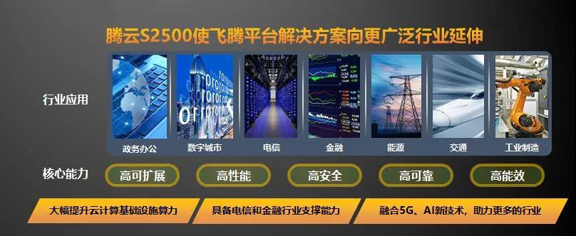 【高能时讯】重磅！飞腾新一代高可扩展多路服务器芯片腾云S2500来袭！