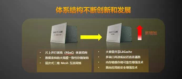 【高能时讯】重磅！飞腾新一代高可扩展多路服务器芯片腾云S2500来袭！