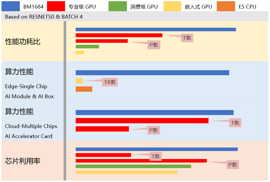 【高能快报】飞腾与 4 款人工智能产品完成兼容性互认证，共建国产 AI 生态圈